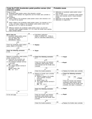 Page 282