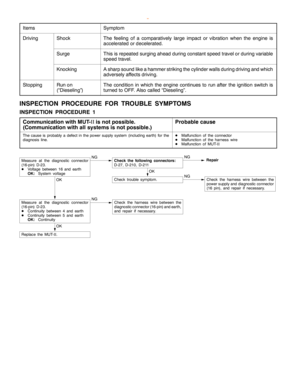 Page 288