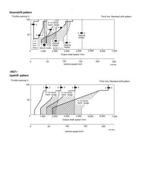Page 911