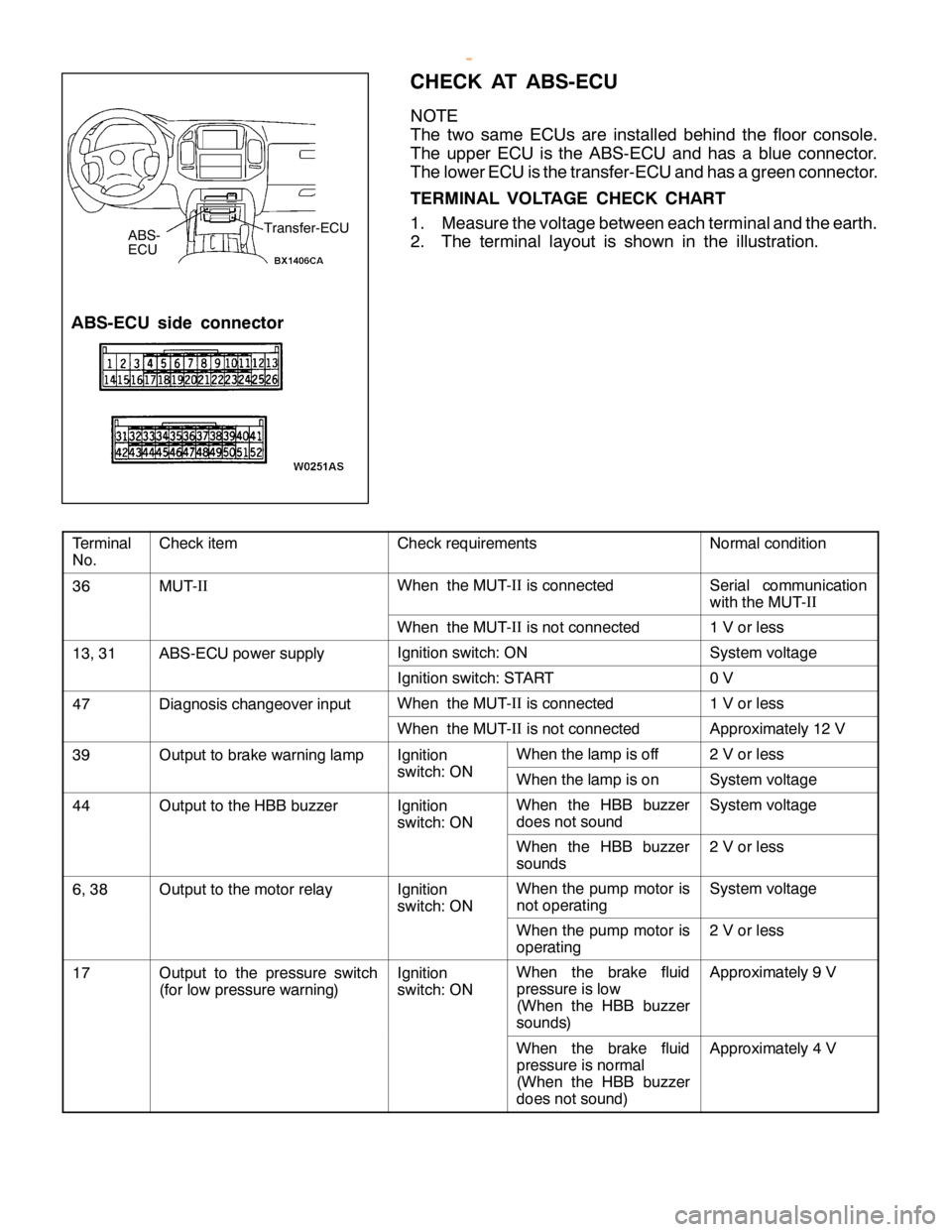 MITSUBISHI MONTERO 2000  Service Repair Manual C
heck it e m C
heck re quir e m ents N
orm alco ndit io n 3
6 M
UT-I
I S
eria l co m munic a tio n
w it h th e MUT-I
I 1
V or le ss 1
3,3 1 A
BS-E C U pow er su pply I
g nit io n sw it c h : O N S
ys