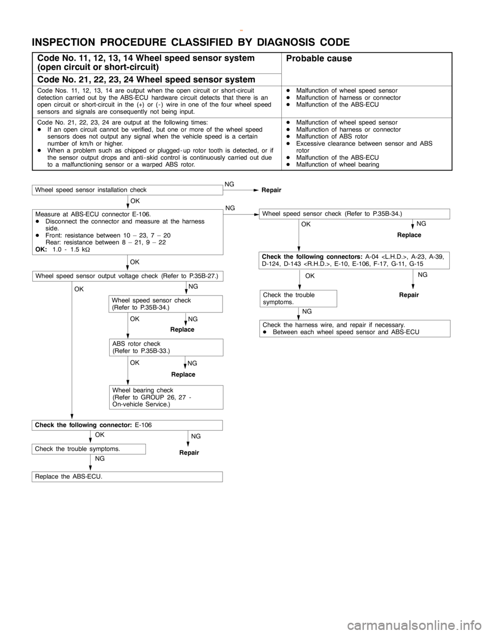 MITSUBISHI MONTERO 2000 Service Repair Manual ABS <4WD> -TroubleshootingABS <4WD> -Troubleshooting35B-8
INSPECTION PROCEDURE CLASSIFIED BY DIAGNOSIS CODE
Code No. 11, 12, 13, 14 Wheel speed sensor system
(open circuit or short-circuit)Probable ca MITSUBISHI MONTERO 2000 Service Repair Manual ABS <4WD> -TroubleshootingABS <4WD> -Troubleshooting35B-8
INSPECTION PROCEDURE CLASSIFIED BY DIAGNOSIS CODE
Code No. 11, 12, 13, 14 Wheel speed sensor system
(open circuit or short-circuit)Probable ca