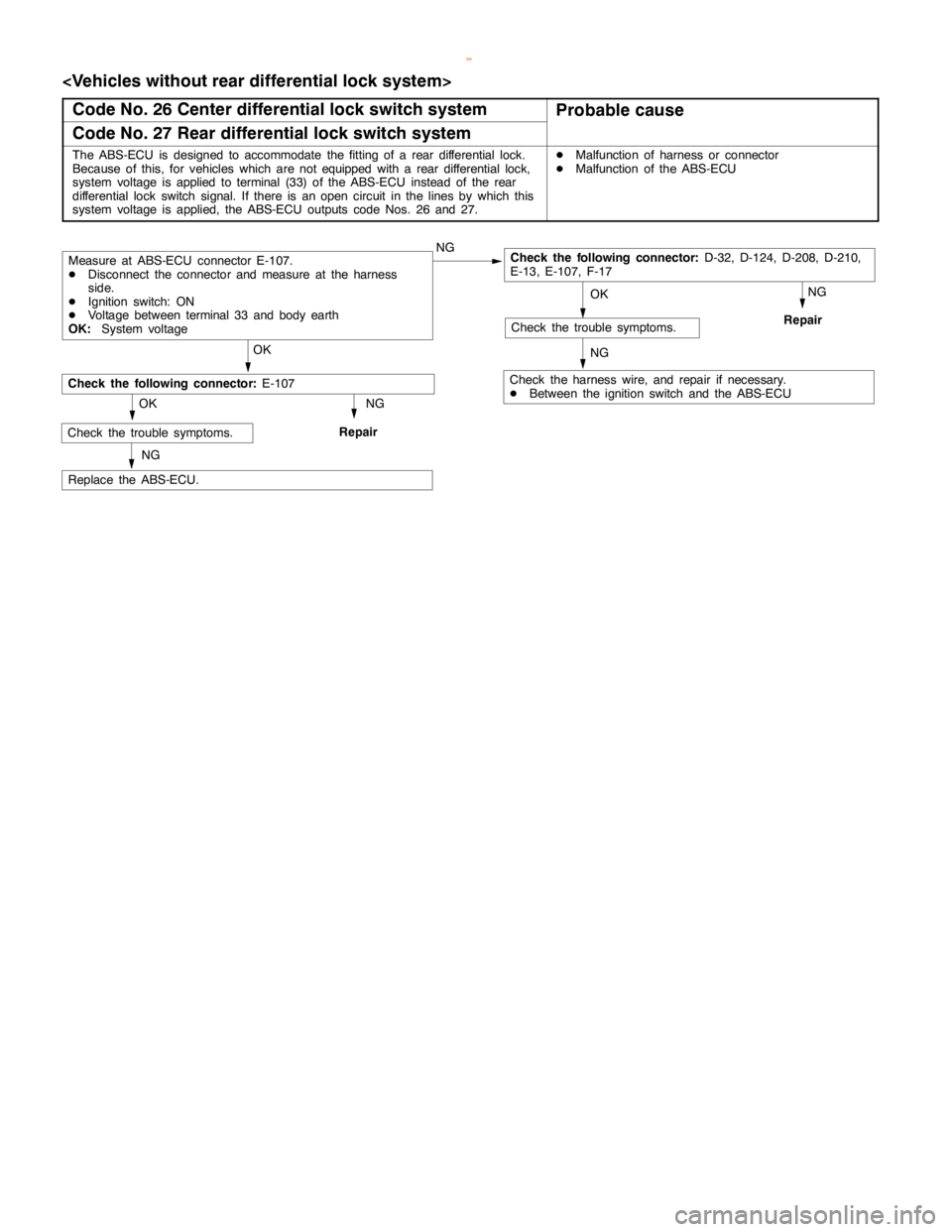 MITSUBISHI MONTERO 2000 Service Repair Manual ABS <4WD> -Troubleshooting35B-11
<Vehicles without rear differential lock system>
Code No. 26 Center differential lock switch system
Probable cause
Code No. 27 Rear differential lock switch system
The MITSUBISHI MONTERO 2000 Service Repair Manual ABS <4WD> -Troubleshooting35B-11
<Vehicles without rear differential lock system>
Code No. 26 Center differential lock switch system
Probable cause
Code No. 27 Rear differential lock switch system
The