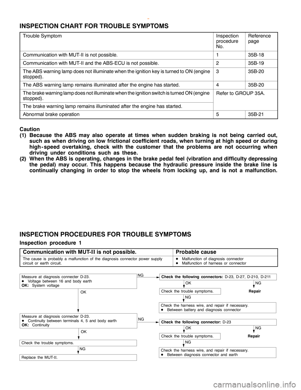 MITSUBISHI MONTERO 2000  Service Repair Manual ABS <4WD> -Troubleshooting35B-18
INSPECTION CHART FOR TROUBLE SYMPTOMS
Trouble SymptomInspection
procedure
No.Reference
page
Communication with MUT-II is not possible.135B-18
Communication with MUT-II