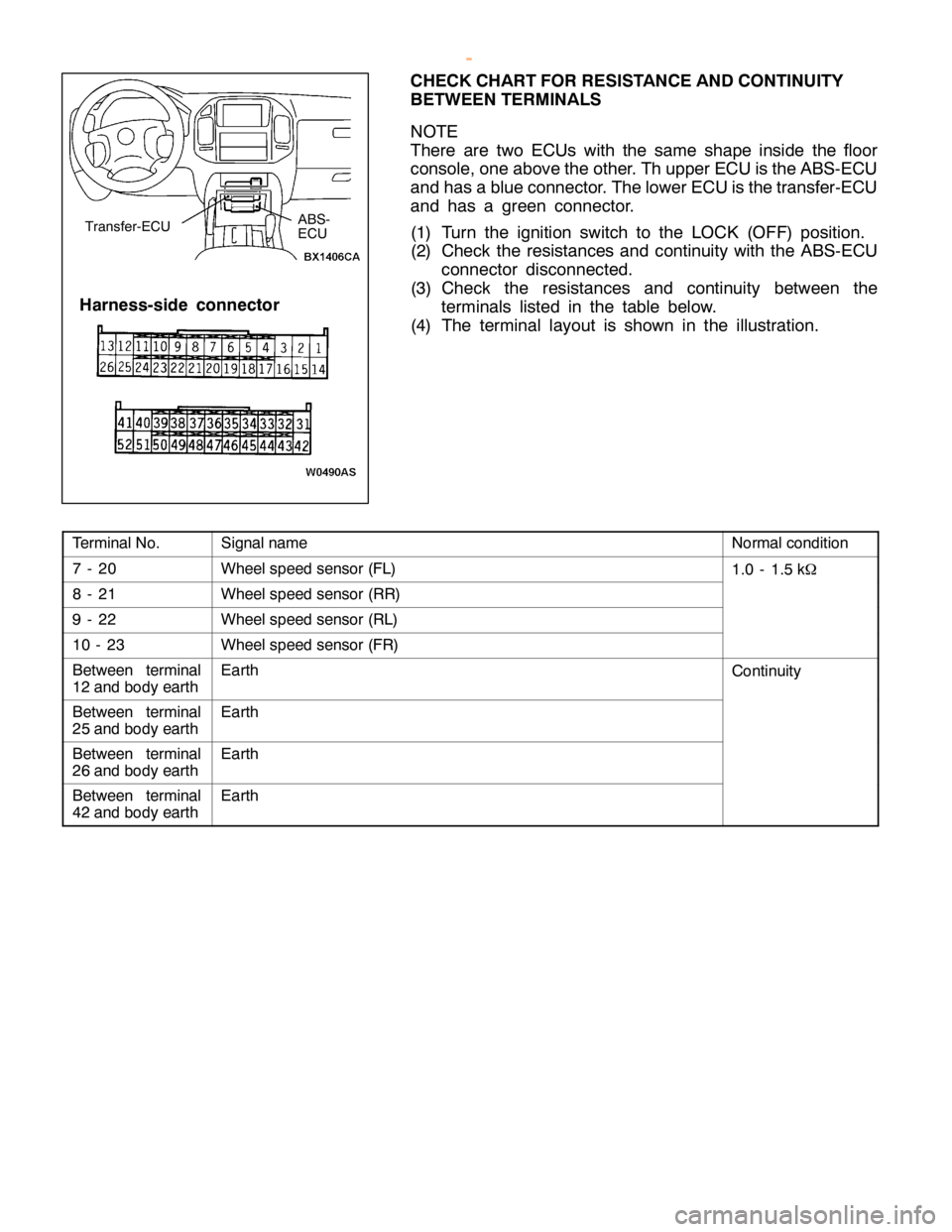 MITSUBISHI MONTERO 2000  Service Repair Manual S
ig naln am e N
orm alco ndit io n 7
-20 W
heelsp eed se nso r (F L) 1
.0 -1.5 kW W
heelsp eed se nso r (R R) 9
-22 W
heelsp eed se nso r (R L) 1
0 -23 W
heelsp eed se nso r (F R ) B
etw een te rm in