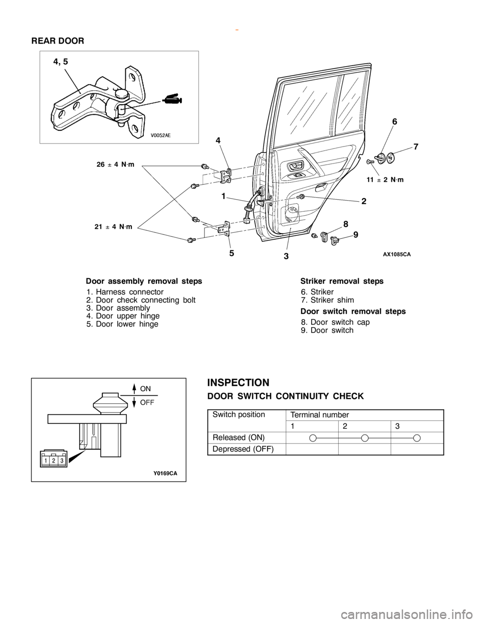 MITSUBISHI MONTERO 2000  Service Repair Manual 1
1
±2
N
×m
D oor assem bly re m oval ste p s
1 . H arn ess co nnecto r
2 . D oor ch eck co nnectin g bolt
3 . D oor asse m bly
4 . D oor upper hin ge
5 . D oor lo w er hin ge S
tr ik er re m oval s