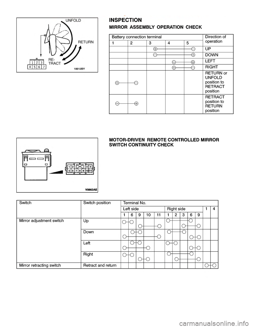 MITSUBISHI MONTERO 2000  Service Repair Manual D
ir e ctio n of t
i 1 2 3 4 5 o
pera tio n U
P D
O W N L
E FT R
IG HT R
ETU RN or
U NFO LD
p osit io n to
R ETR AC T
p osit io n R
ETR AC T
p osit io n to
R ETU RN
p osit io n S
w it c h posit io n T