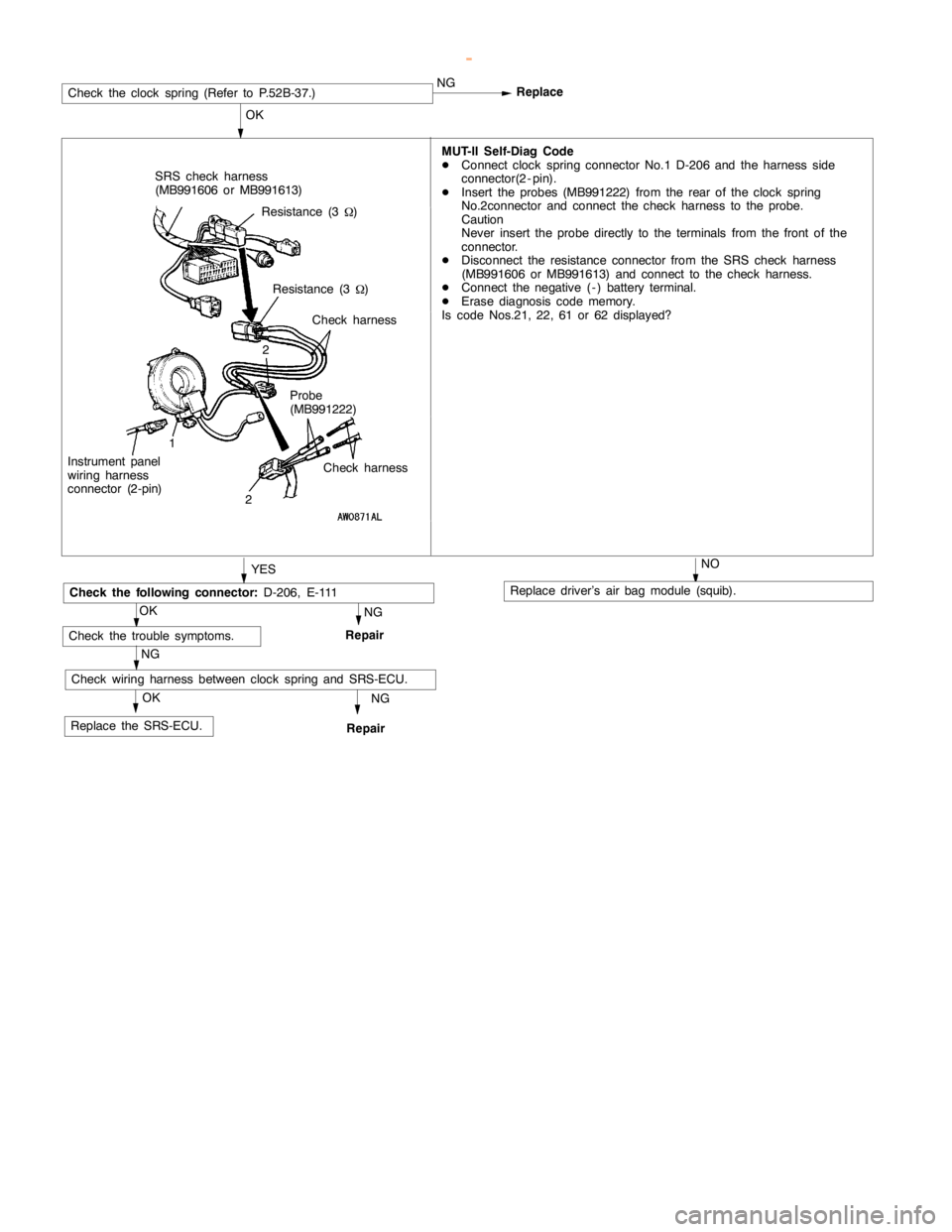 MITSUBISHI MONTERO 2000 Service Repair Manual R
epla ce th e SR S-E C U. N
G
R ep air M
UT-II Self -D ia g Code
D C
onnect clo ck sp rin g co nnecto r No.1 D-2 06 and th e harn ess sid e
c o nnecto r(2 -p in ).
D I
n se rt th e pro bes (M B991222 MITSUBISHI MONTERO 2000 Service Repair Manual R
epla ce th e SR S-E C U. N
G
R ep air M
UT-II Self -D ia g Code
D C
onnect clo ck sp rin g co nnecto r No.1 D-2 06 and th e harn ess sid e
c o nnecto r(2 -p in ).
D I
n se rt th e pro bes (M B991222