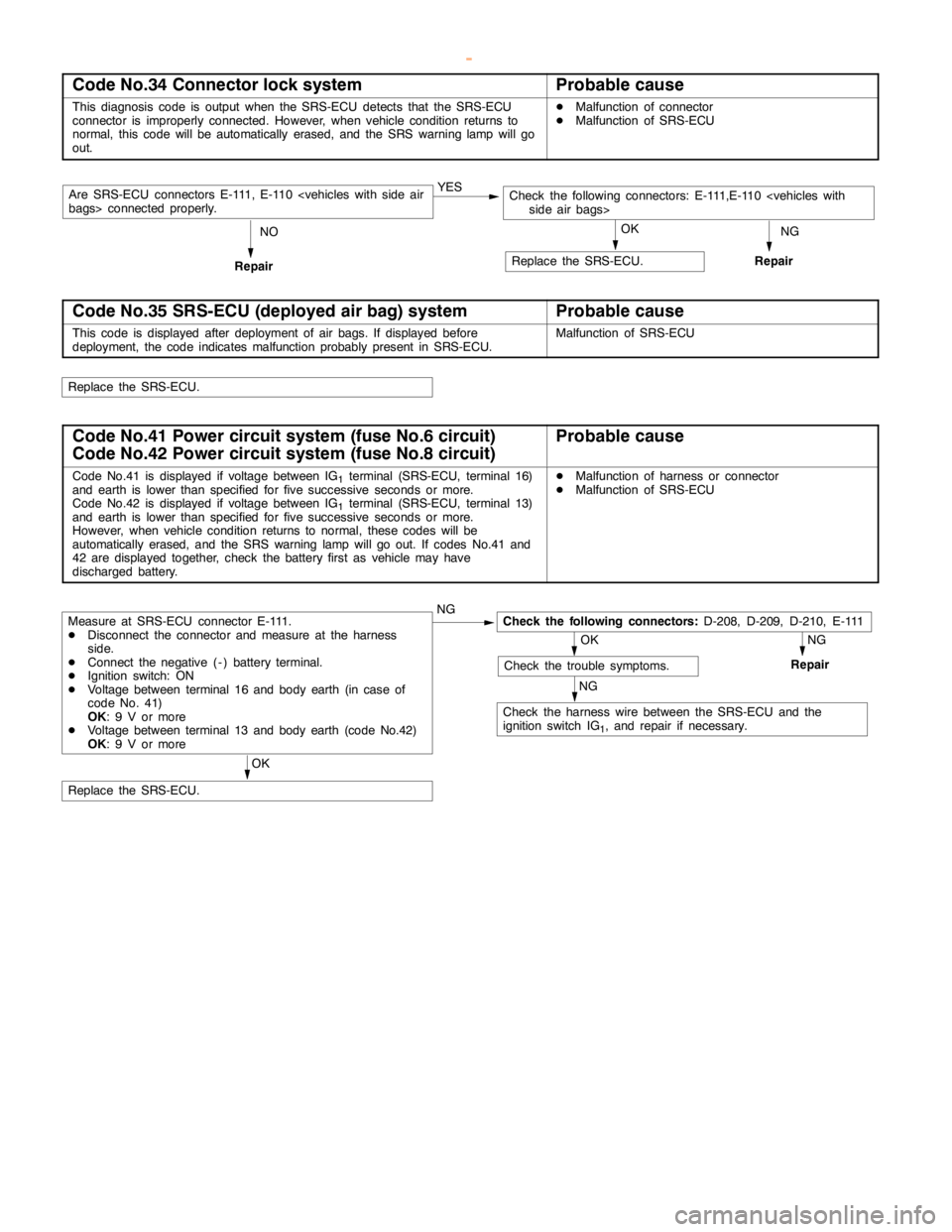 MITSUBISHI MONTERO 2000  Service Repair Manual SRS -Troubleshooting52B-13
Code No.34 Connector lock systemProbable cause
This diagnosis code is output when the SRS-ECU detects that the SRS-ECU
connector is improperly connected. However, when vehic