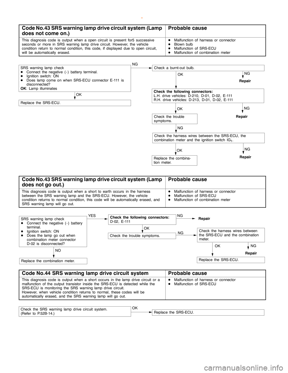 MITSUBISHI MONTERO 2000  Service Repair Manual SRS -Troubleshooting52B-14
Code No.43 SRS warning lamp drive circuit system (Lamp
does not come on.)Probable cause
This diagnosis code is output when aopencircuit is present for5 successive
seconds or