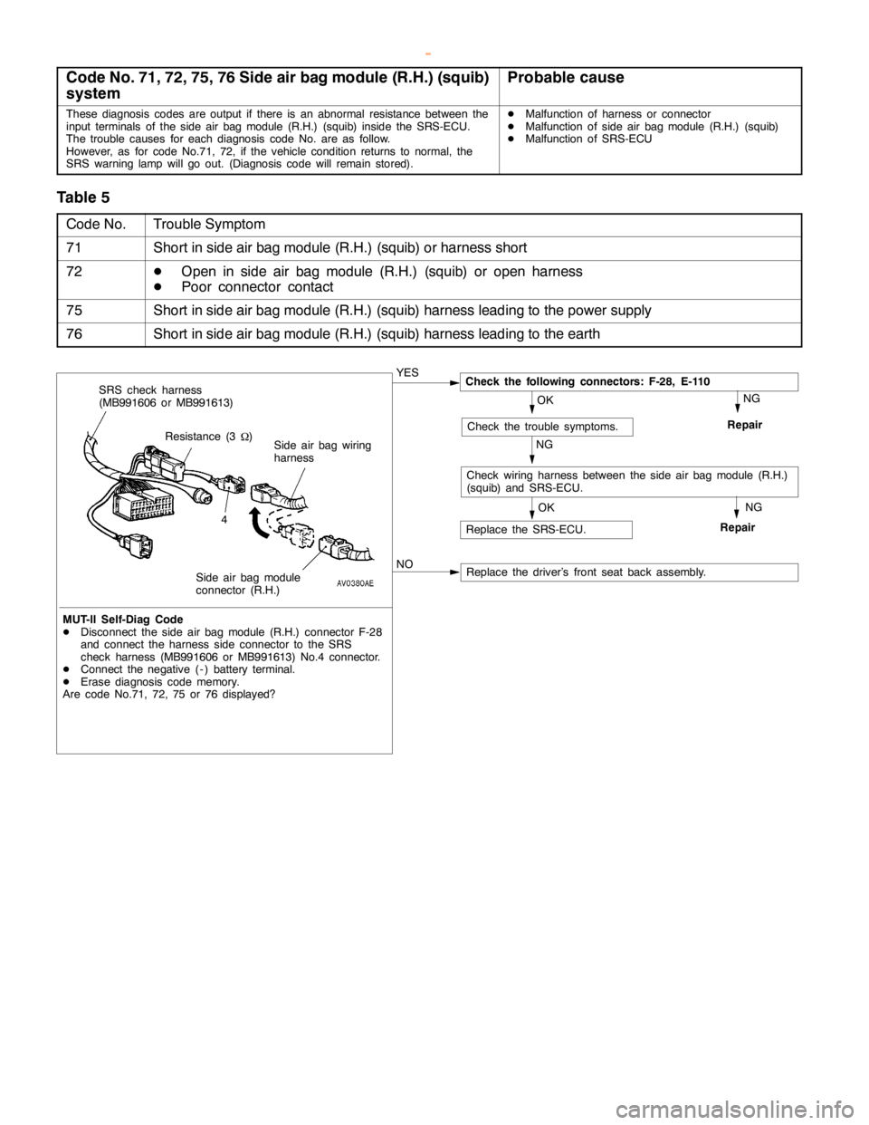 MITSUBISHI MONTERO 2000  Service Repair Manual P
ro bab le cau se T
ro uble Sym pto m 7
1 S
hort in sid e air bag module (R .H .) (s q uib ) or harn ess sh ort 7
2 7
5 S
hort in sid e air bag module (R .H .) (s q uib ) harn ess le adin g to th e p