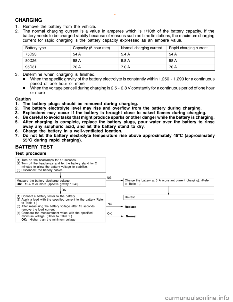 MITSUBISHI MONTERO 2000 Service Repair Manual CHASSIS ELECTRICAL-Battery54A-5
CHARGING
1. Remove the battery from the vehicle.
2. The normal charging current is a value in amperes which is 1/10th of the battery capacity. If the
battery needs to b MITSUBISHI MONTERO 2000 Service Repair Manual CHASSIS ELECTRICAL-Battery54A-5
CHARGING
1. Remove the battery from the vehicle.
2. The normal charging current is a value in amperes which is 1/10th of the battery capacity. If the
battery needs to b