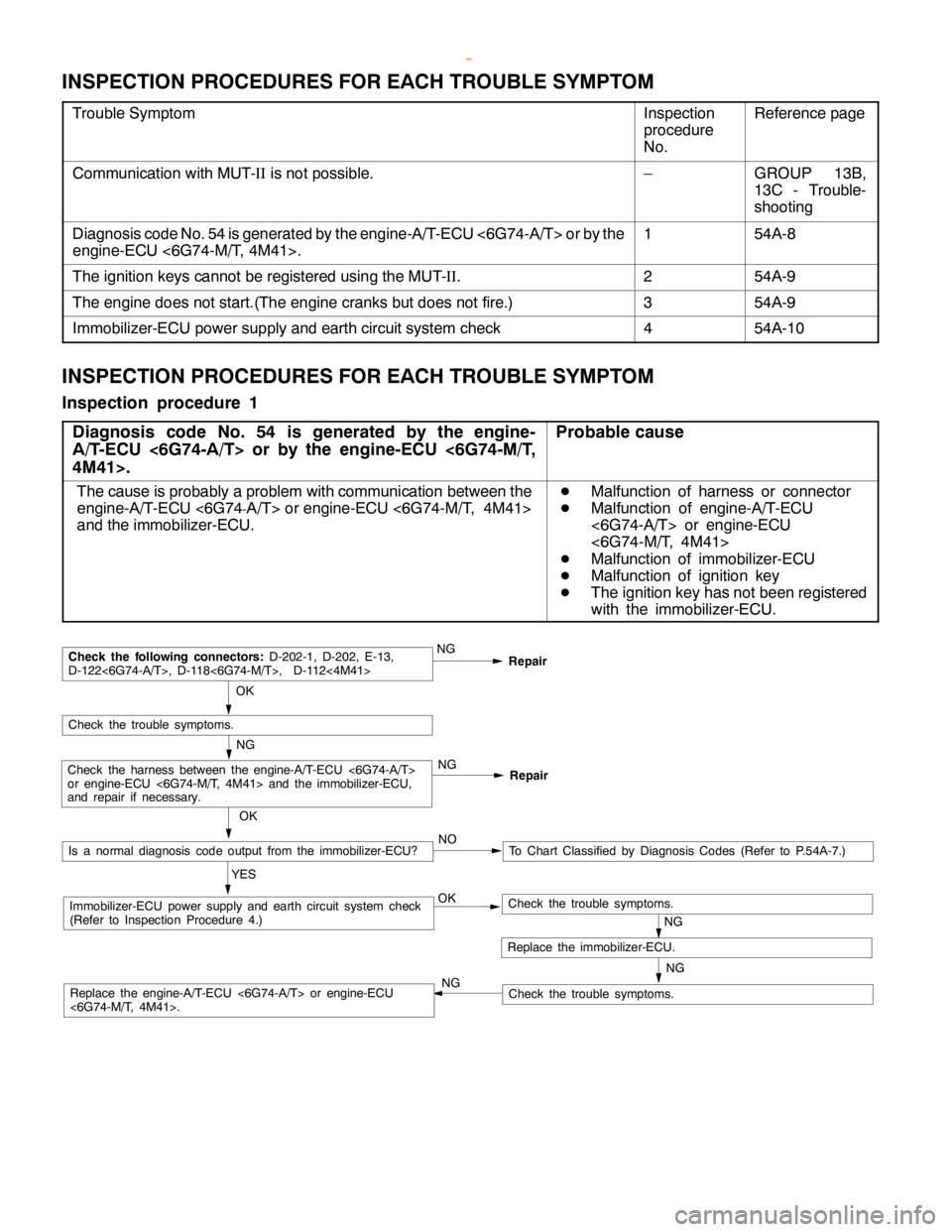 MITSUBISHI MONTERO 2000  Service Repair Manual CHASSIS ELECTRICAL-Ignition Switch and Immobilizer <except for 4D56>54A-8
INSPECTION PROCEDURES FOR EACH TROUBLE SYMPTOM
Trouble SymptomInspection
procedure
No.Reference page
Communication with MUT-II