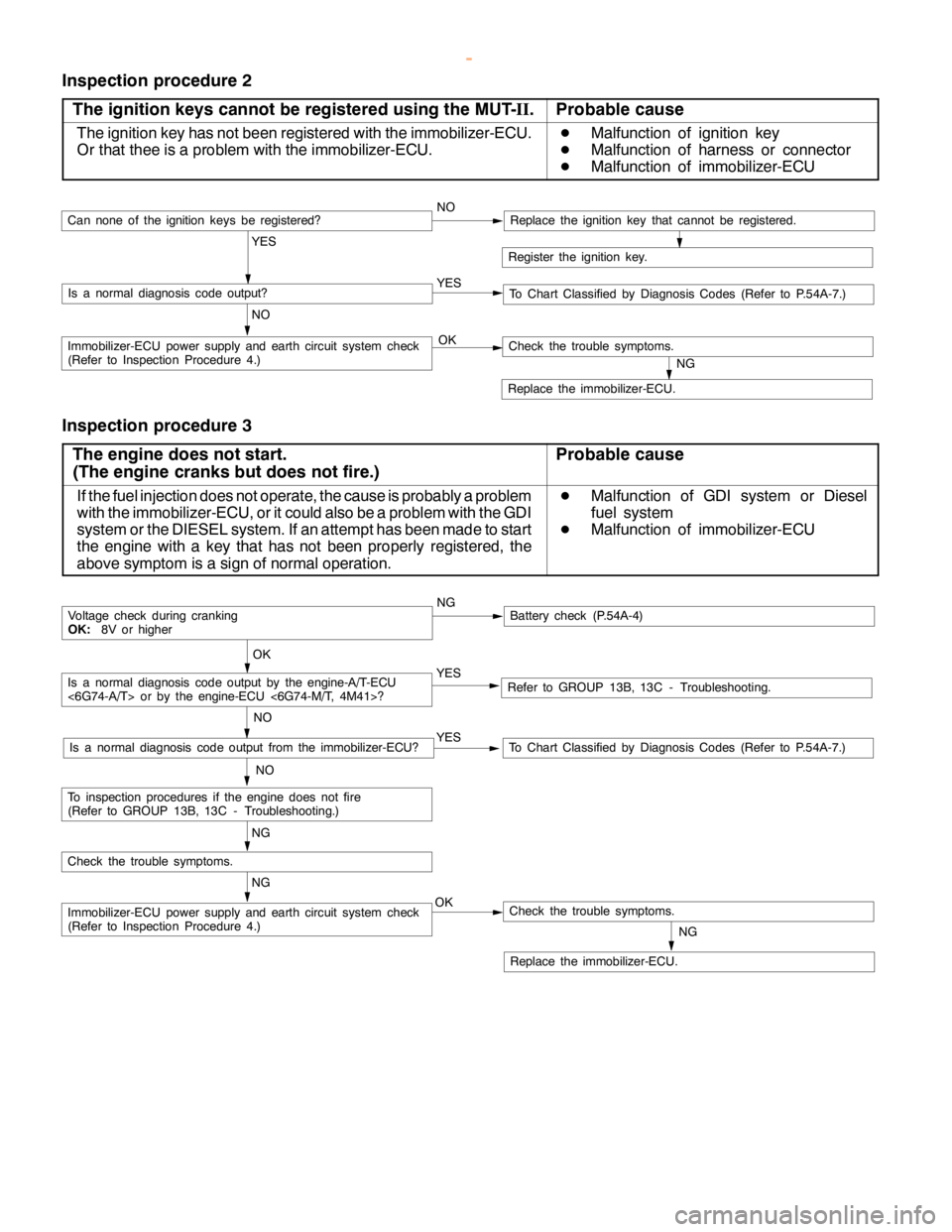 MITSUBISHI MONTERO 2000  Service Repair Manual CHASSIS ELECTRICAL-Ignition Switch and Immobilizer <except for 4D56>54A-9
Inspection procedure 2
The ignition keys cannot be registered using the MUT-II.
Probable cause
The ignition key has not been r