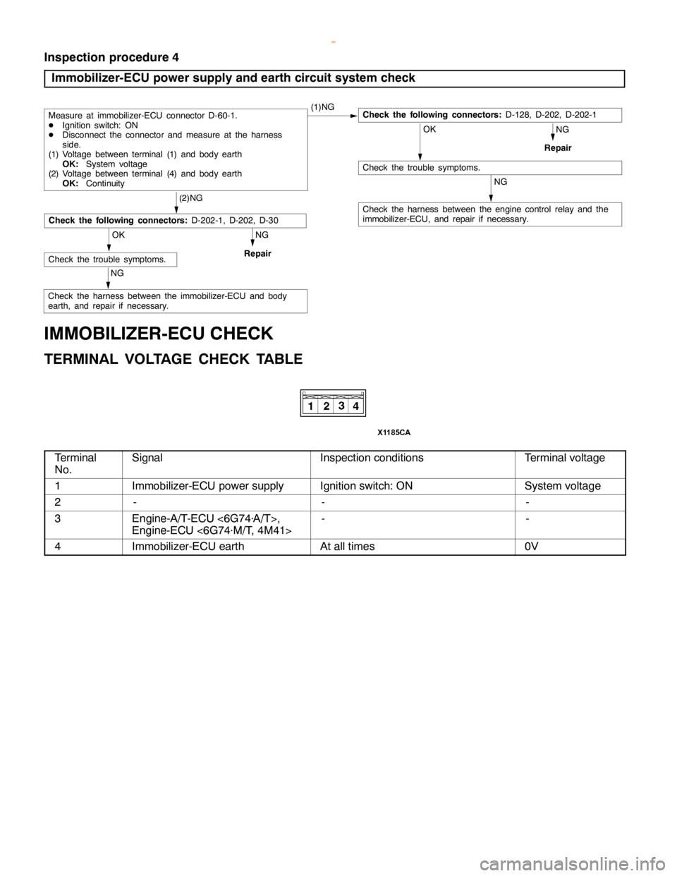 MITSUBISHI MONTERO 2000  Service Repair Manual C
heck th e harn ess betw een th e engin e co ntr o l re la y and th e
i m mobiliz e r-E C U, and re pair if nece ssa ry . O
K C
heck th e tr o uble sym pto m s. (
2 )N G O
K C
heck th e tr o uble sym