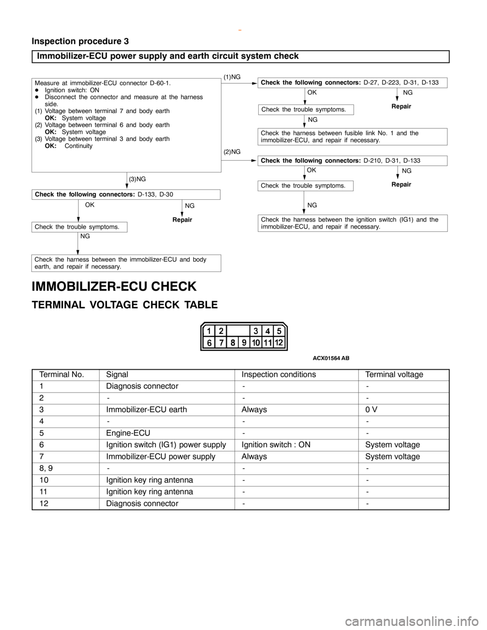 MITSUBISHI MONTERO 2000 Service Repair Manual C
heck th e tr o uble sym pto m s.
N G (
3 )N G
NG O
K C
heck th e harn ess betw een th e im mobiliz e r-E C U and body
e arth , and re pair if nece ssa ry . O
K C
heck th e tr o uble sym pto m s.
N G MITSUBISHI MONTERO 2000 Service Repair Manual C
heck th e tr o uble sym pto m s.
N G (
3 )N G
NG O
K C
heck th e harn ess betw een th e im mobiliz e r-E C U and body
e arth , and re pair if nece ssa ry . O
K C
heck th e tr o uble sym pto m s.
N G
