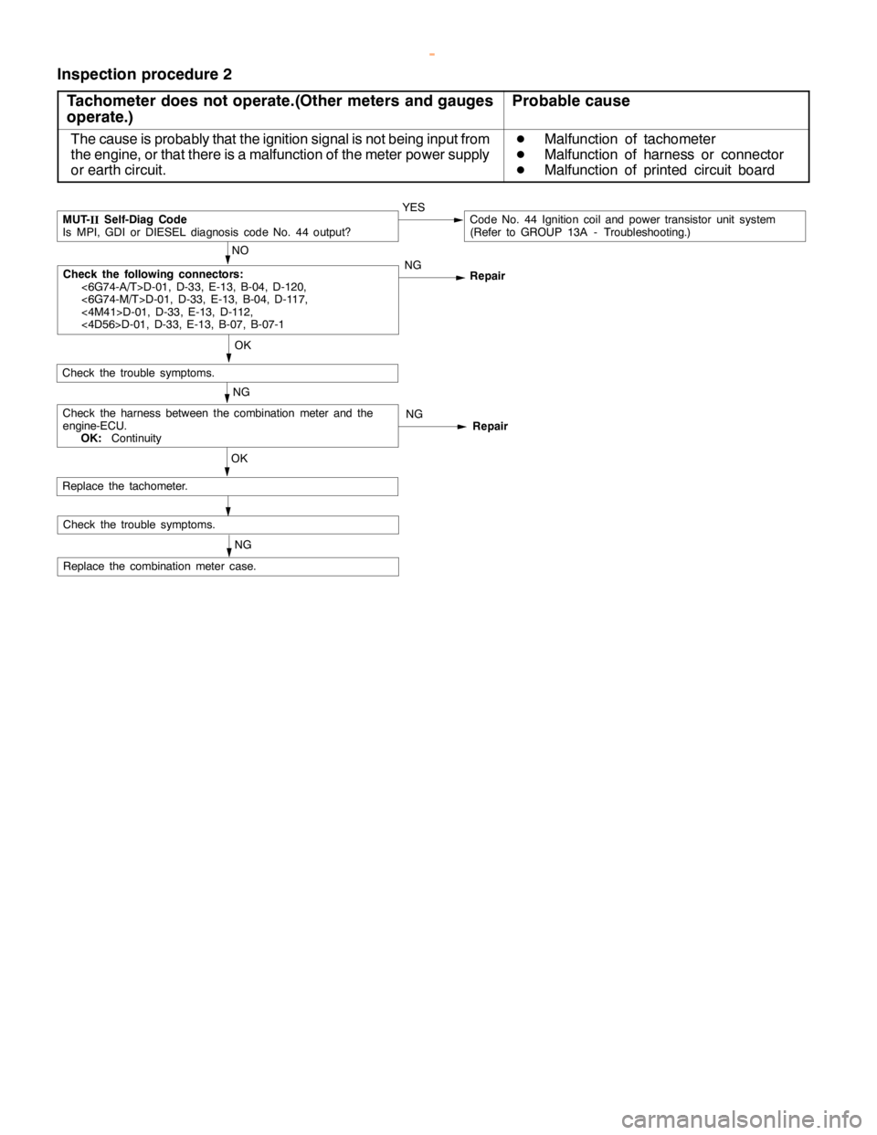 MITSUBISHI MONTERO 2000 Service Repair Manual CHASSIS ELECTRICAL-Combination Meter54A-26
Inspection procedure 2
Tachometer does not operate.(Other meters and gauges
operate.)
Probable cause
The cause is probably that the ignition signal is not be MITSUBISHI MONTERO 2000 Service Repair Manual CHASSIS ELECTRICAL-Combination Meter54A-26
Inspection procedure 2
Tachometer does not operate.(Other meters and gauges
operate.)
Probable cause
The cause is probably that the ignition signal is not be