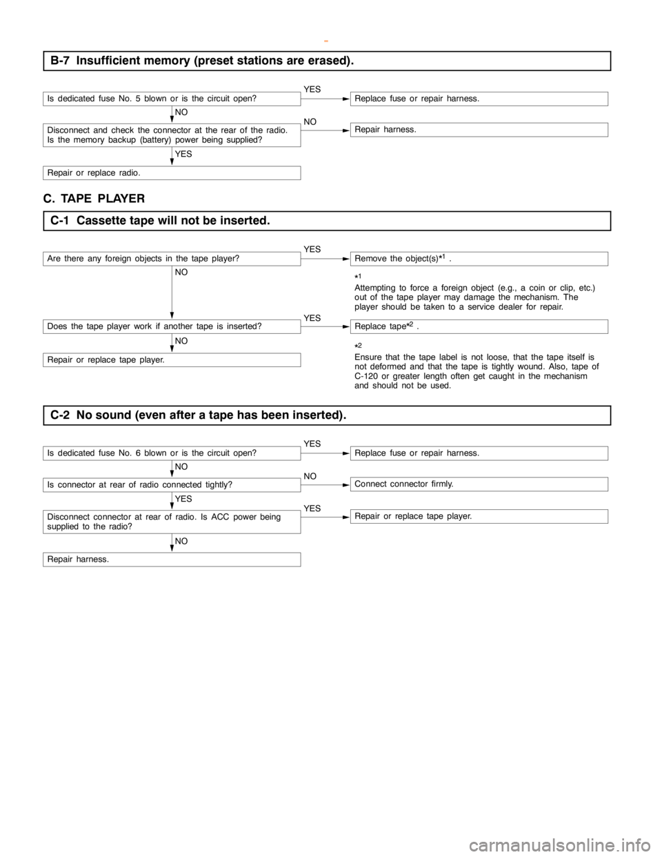 MITSUBISHI MONTERO 2000  Service Repair Manual CHASSIS ELECTRICAL -Radio/Tape Player54A-77
B-7 Insufficient memory (preset stations are erased).
Is dedicated fuse No. 5 blown or is the circuitopen?YESReplace fuse or repair harness.
NO
Disconnect a