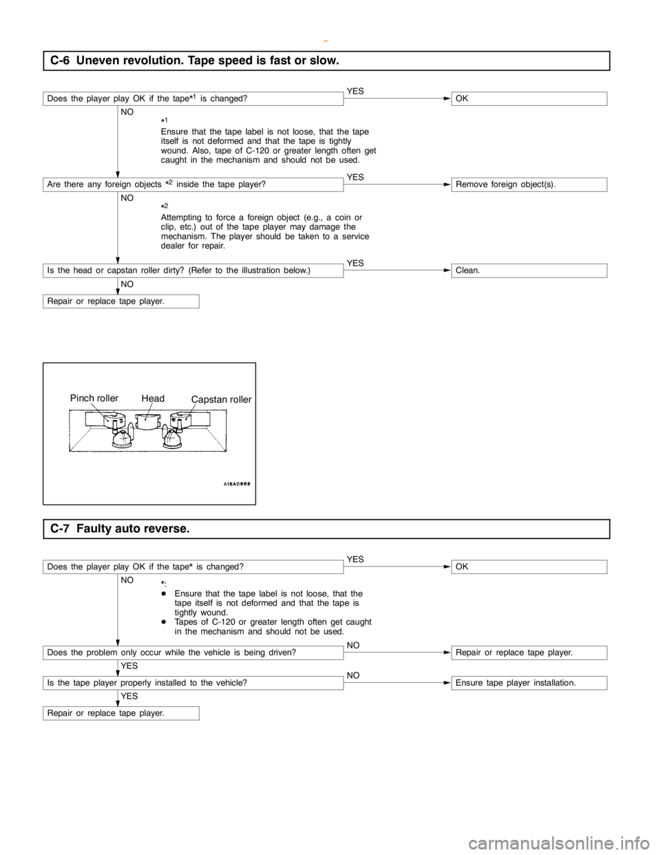 MITSUBISHI MONTERO 2000 Service Repair Manual O
K *
1
E nsu re th at th e ta pe la bel is not lo ose , th at th e ta pe
i t s e lf is not defo rm ed and th at th e ta pe is tig htly
w ound. Als o , ta pe of C-1 20 or gre ate r le ngth ofte n get
MITSUBISHI MONTERO 2000 Service Repair Manual O
K *
1
E nsu re th at th e ta pe la bel is not lo ose , th at th e ta pe
i t s e lf is not defo rm ed and th at th e ta pe is tig htly
w ound. Als o , ta pe of C-1 20 or gre ate r le ngth ofte n get