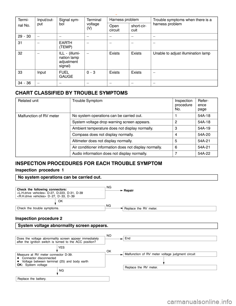MITSUBISHI MONTERO 2000 Service Repair Manual CHASSIS ELECTRICAL -RV MeterCHASSIS ELECTRICAL -RV MeterCHASSIS ELECTRICAL -RV Meter54A-18
Termi-Input/out-
t
Signal sym-
bl
Terminal
lt
Harness problemTrouble symptoms when there is a
hblnal No.
p
pu MITSUBISHI MONTERO 2000 Service Repair Manual CHASSIS ELECTRICAL -RV MeterCHASSIS ELECTRICAL -RV MeterCHASSIS ELECTRICAL -RV Meter54A-18
Termi-Input/out-
t
Signal sym-
bl
Terminal
lt
Harness problemTrouble symptoms when there is a
hblnal No.
p
pu