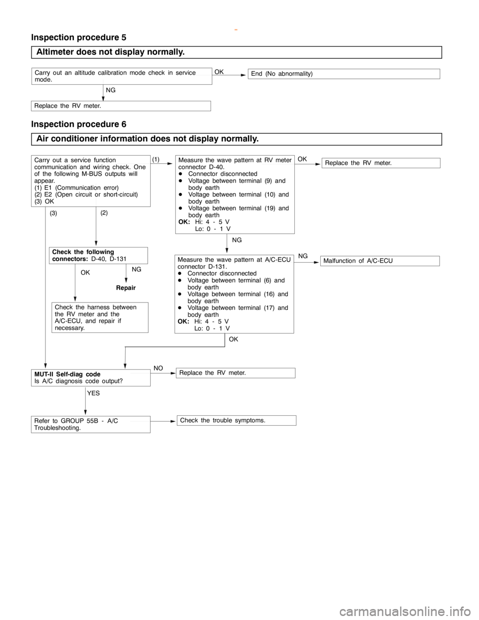 MITSUBISHI MONTERO 2000 Service Repair Manual CHASSIS ELECTRICAL -RV Meter54A-21
Inspection procedure 5
Altimeter does not display normally.
NG
Replace the RV meter.
OKEnd (No abnormality)Carry out an altitude calibration mode check in service
mo MITSUBISHI MONTERO 2000 Service Repair Manual CHASSIS ELECTRICAL -RV Meter54A-21
Inspection procedure 5
Altimeter does not display normally.
NG
Replace the RV meter.
OKEnd (No abnormality)Carry out an altitude calibration mode check in service
mo