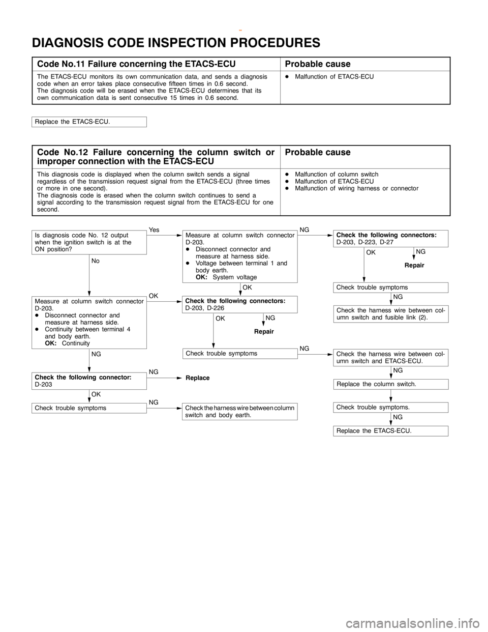 MITSUBISHI MONTERO 2000  Service Repair Manual SWS -Troubleshooting54B-10
DIAGNOSIS CODE INSPECTION PROCEDURES
Code No.11 Failure concerning the ETACS-ECUProbable cause
The ETACS-ECU monitors its own communication data, and sends a diagnosis
code 