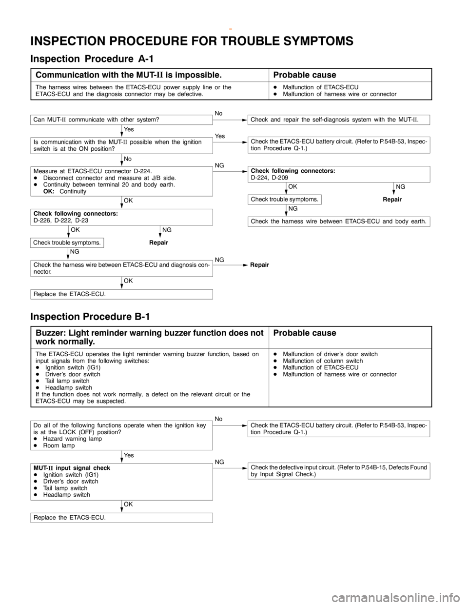 MITSUBISHI MONTERO 2000 Service Repair Manual SWS -TroubleshootingSWS -Troubleshooting54B-17
INSPECTION PROCEDURE FOR TROUBLE SYMPTOMS
Inspection Procedure A-1
Communication with the MUT-II
is impossible.Probable cause
The harness wires between t MITSUBISHI MONTERO 2000 Service Repair Manual SWS -TroubleshootingSWS -Troubleshooting54B-17
INSPECTION PROCEDURE FOR TROUBLE SYMPTOMS
Inspection Procedure A-1
Communication with the MUT-II
is impossible.Probable cause
The harness wires between t