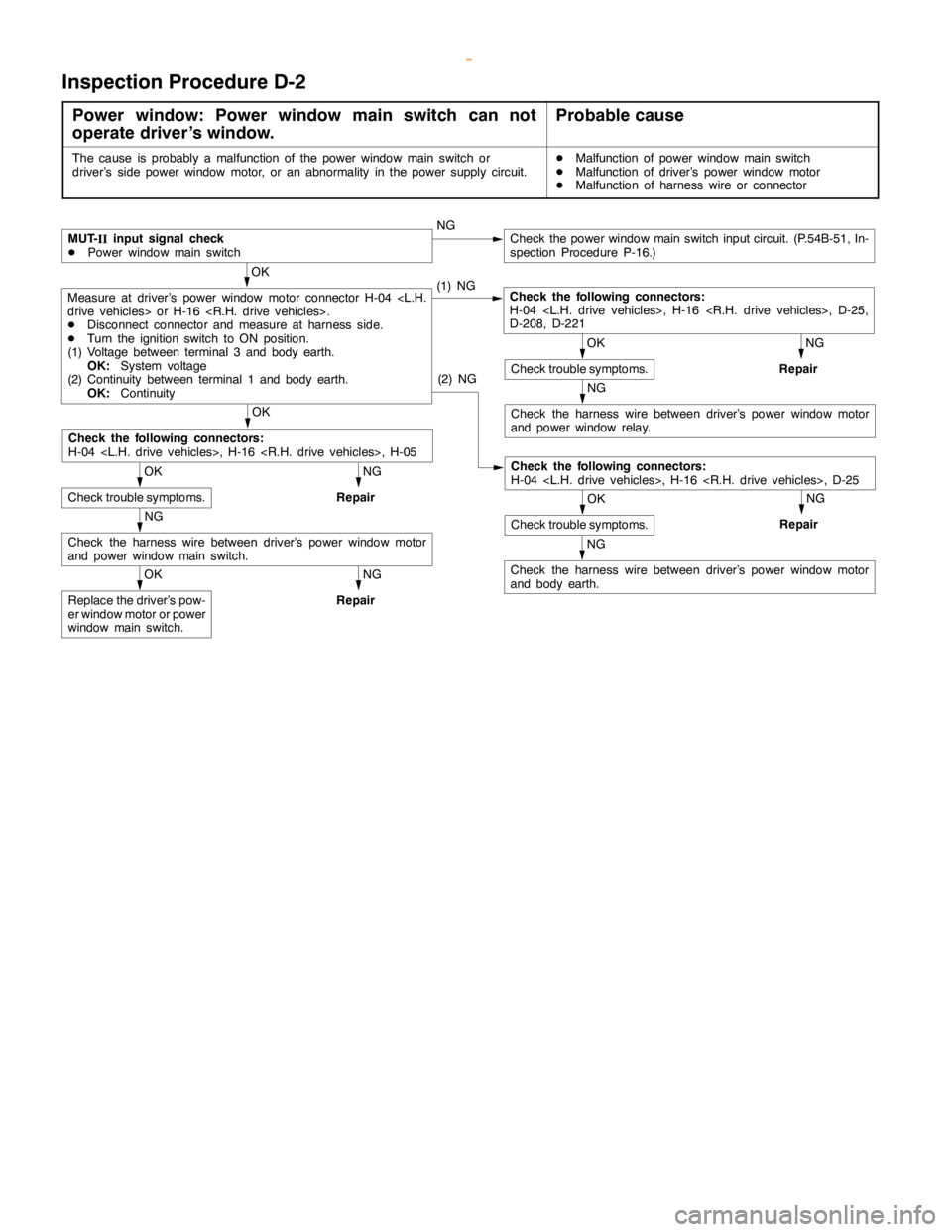MITSUBISHI MONTERO 2000 Service Repair Manual SWS -Troubleshooting54B-21
Inspection Procedure D-2
Power window: Power window main switch can not
operate driver’s window.Probable cause
The cause is probably a malfunction of the power windowmains MITSUBISHI MONTERO 2000 Service Repair Manual SWS -Troubleshooting54B-21
Inspection Procedure D-2
Power window: Power window main switch can not
operate driver’s window.Probable cause
The cause is probably a malfunction of the power windowmains