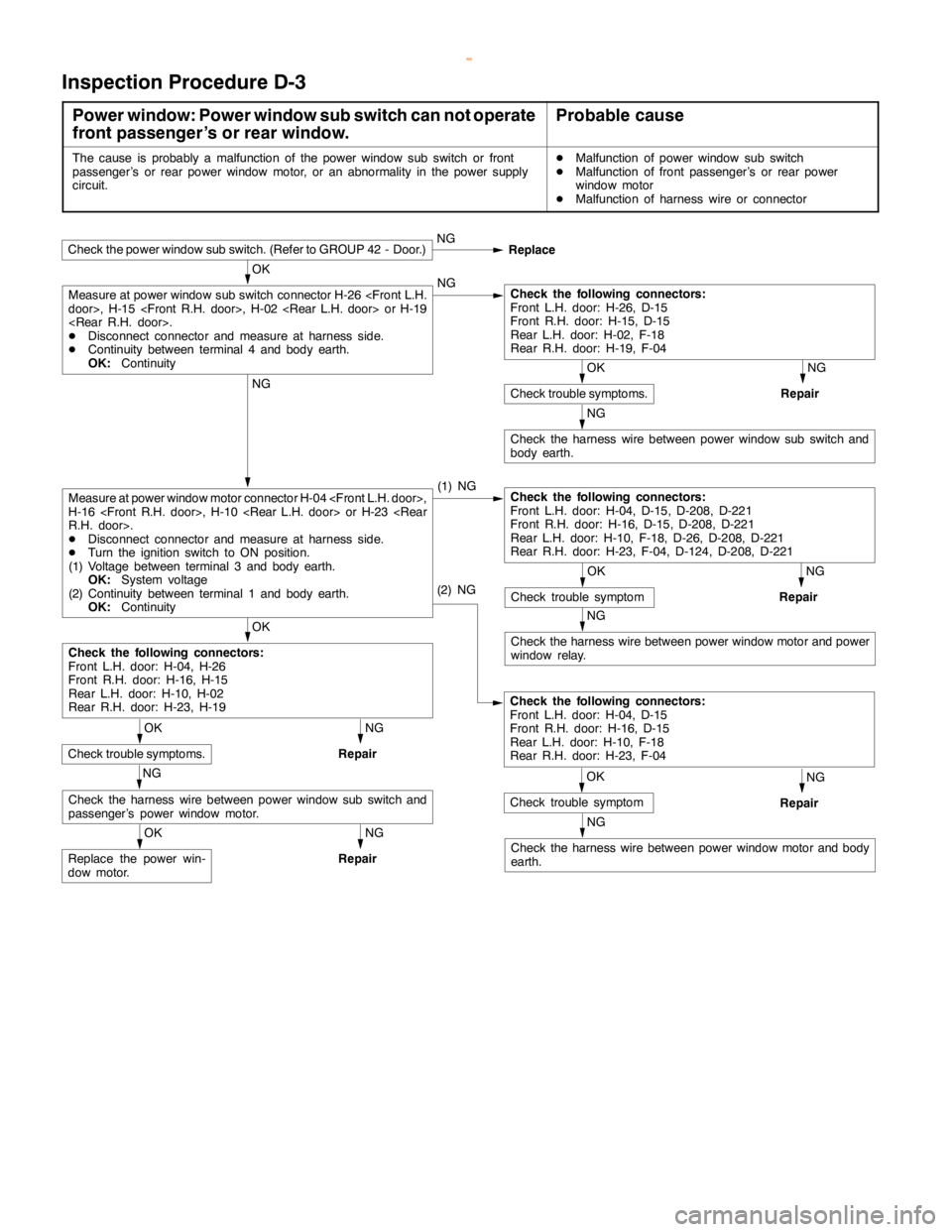 MITSUBISHI MONTERO 2000 Service Repair Manual SWS -Troubleshooting54B-22
Inspection Procedure D-3
Power window: Power window sub switch can not operate
front passenger’s or rear window.Probable cause
The cause is probably a malfunction of the p MITSUBISHI MONTERO 2000 Service Repair Manual SWS -Troubleshooting54B-22
Inspection Procedure D-3
Power window: Power window sub switch can not operate
front passenger’s or rear window.Probable cause
The cause is probably a malfunction of the p