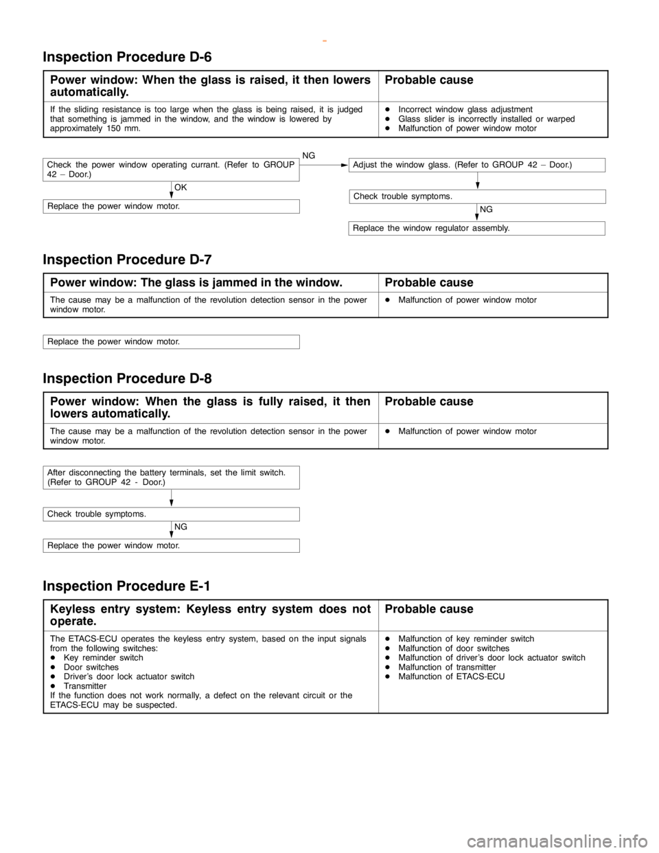 MITSUBISHI MONTERO 2000 Service Repair Manual SWS -TroubleshootingSWS -Troubleshooting54B-24
Inspection Procedure D-6
Power window: When the glass is raised, it then lowers
automatically.Probable cause
If the sliding resistance is too large when MITSUBISHI MONTERO 2000 Service Repair Manual SWS -TroubleshootingSWS -Troubleshooting54B-24
Inspection Procedure D-6
Power window: When the glass is raised, it then lowers
automatically.Probable cause
If the sliding resistance is too large when