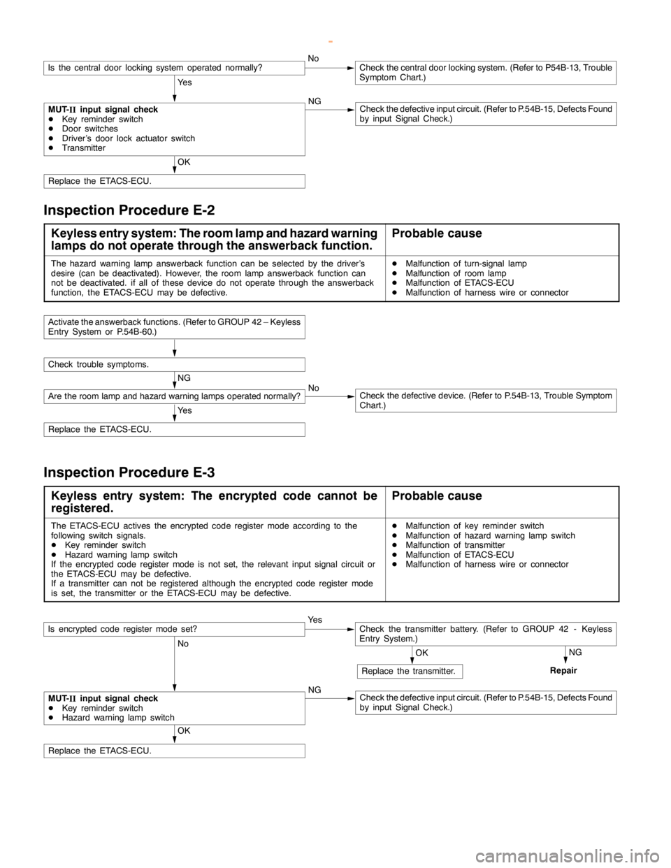 MITSUBISHI MONTERO 2000 Service Repair Manual SWS -Troubleshooting54B-25
OK
Replace the ETACS-ECU.
NoCheck the central door locking system. (Refer to P54B-13, Trouble
Symptom Chart.)
Ye s
MUT-
IIinput signal check
DKey reminder switch
DDoor switc MITSUBISHI MONTERO 2000 Service Repair Manual SWS -Troubleshooting54B-25
OK
Replace the ETACS-ECU.
NoCheck the central door locking system. (Refer to P54B-13, Trouble
Symptom Chart.)
Ye s
MUT-
IIinput signal check
DKey reminder switch
DDoor switc