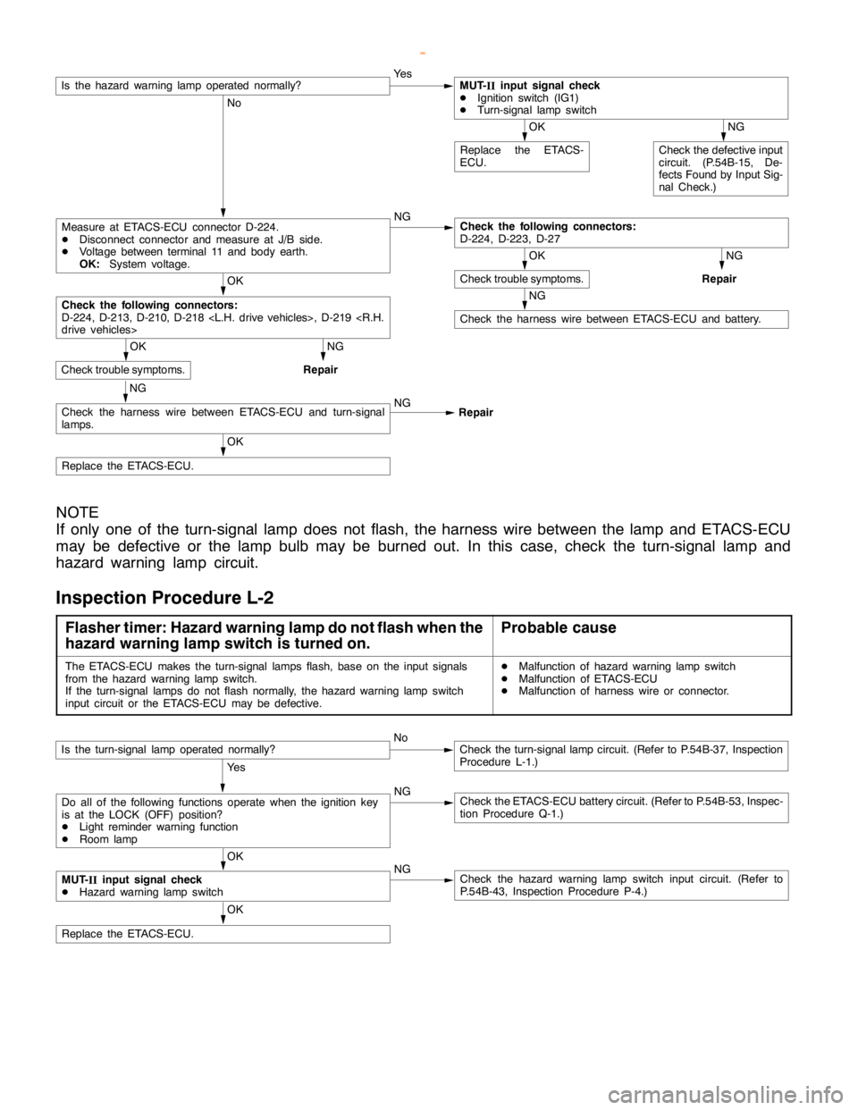 MITSUBISHI MONTERO 2000  Service Repair Manual SWS -Troubleshooting54B-38
No
NG
OK
Replace the ETACS-
ECU.
NG
Check the defective input
circuit. (P.54B-15, De-
fects Found by Input Sig-
nal Check.)
NG
Repair
NG
Check the harness wire between ETACS