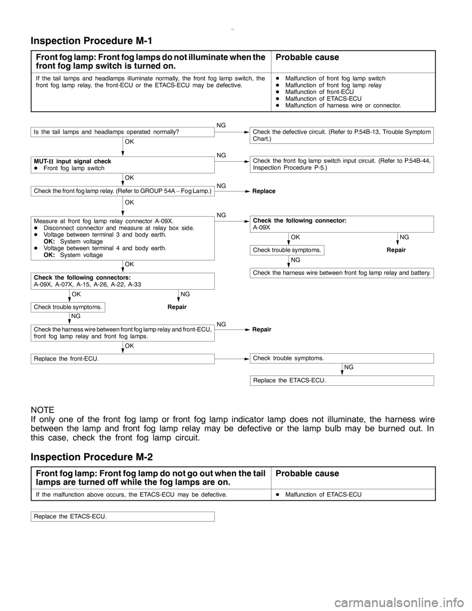 MITSUBISHI MONTERO 2000  Service Repair Manual SWS -TroubleshootingSWS -Troubleshooting54B-39
Inspection Procedure M-1
Front fog lamp: Front fog lamps do not illuminate when the
front fog lamp switch is turned on.Probable cause
If the tail lamps a