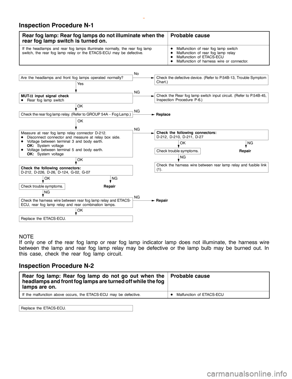 MITSUBISHI MONTERO 2000  Service Repair Manual SWS -Troubleshooting54B-40
Inspection Procedure N-1
Rear fog lamp: Rear fog lamps do not illuminate when the
rear fog lamp switch is turned on.Probable cause
If the headlamps and rear fog lamps illumi