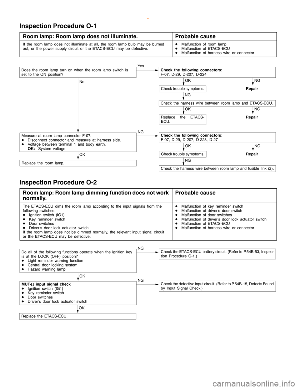 MITSUBISHI MONTERO 2000  Service Repair Manual SWS -Troubleshooting54B-41
Inspection Procedure O-1
Room lamp: Room lamp does not illuminate.Probable cause
If the room lampdoes not illuminate at all, the roomlamp bulb may be burned
out, or the powe