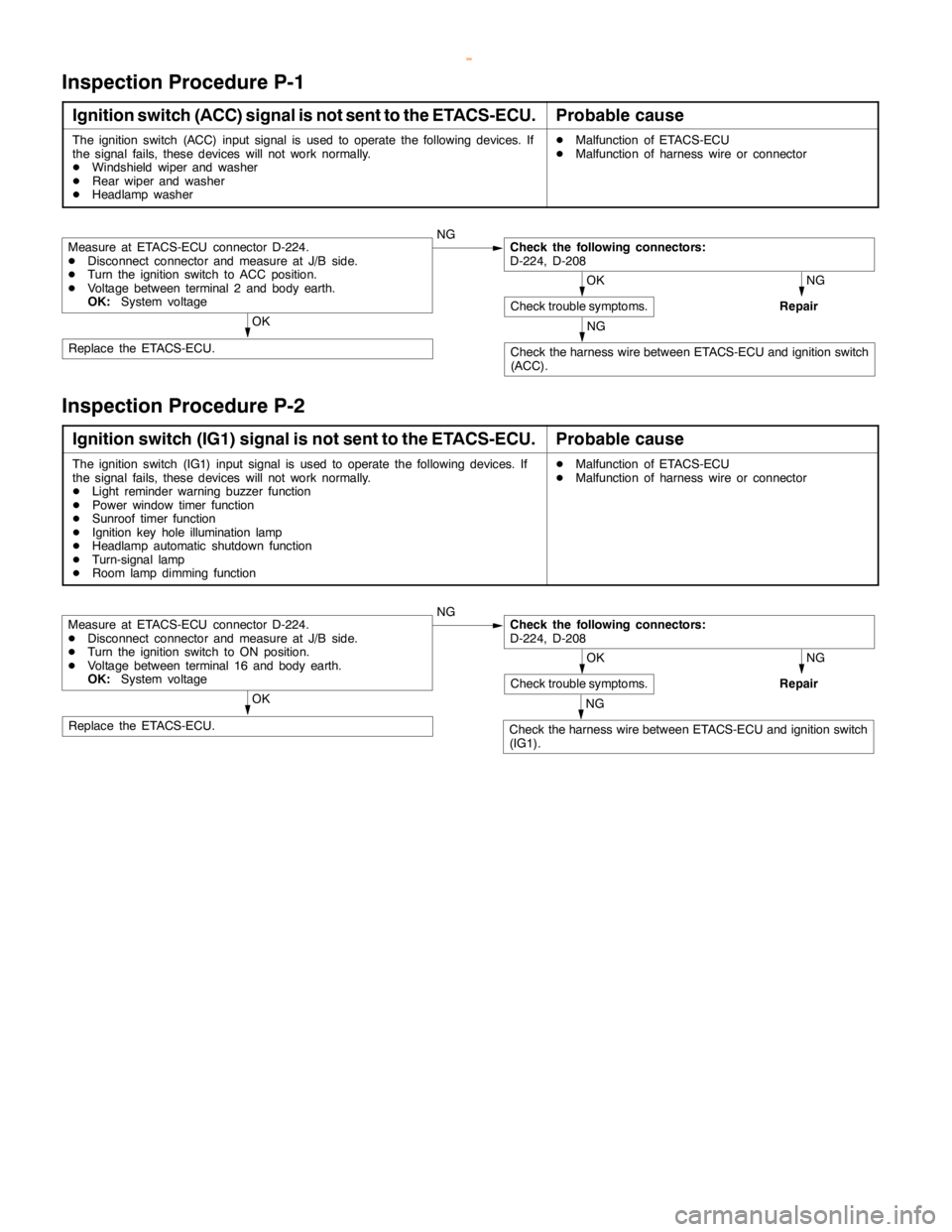 MITSUBISHI MONTERO 2000  Service Repair Manual SWS -Troubleshooting54B-42
Inspection Procedure P-1
Ignition switch (ACC) signal is not sent to the ETACS-ECU.Probable cause
The ignition switch (ACC) input signal is used to operate the following dev