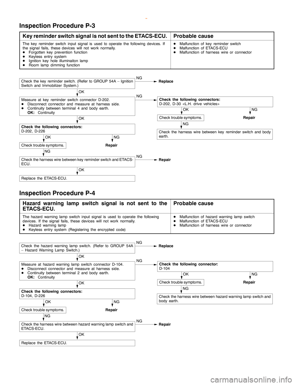 MITSUBISHI MONTERO 2000  Service Repair Manual SWS -Troubleshooting54B-43
Inspection Procedure P-3
Key reminder switch signal is not sent to the ETACS-ECU.Probable cause
The key reminder switch input signal is used to operate the following devices
