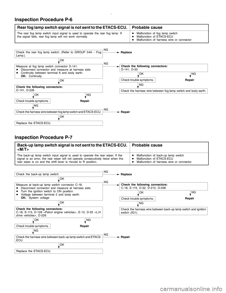 MITSUBISHI MONTERO 2000  Service Repair Manual SWS -Troubleshooting54B-45
Inspection Procedure P-6
Rear fog lamp switch signal is not sent to the ETACS-ECU.Probable cause
The rear foglampswitch input signal is used to operate the rear fog lamp. If