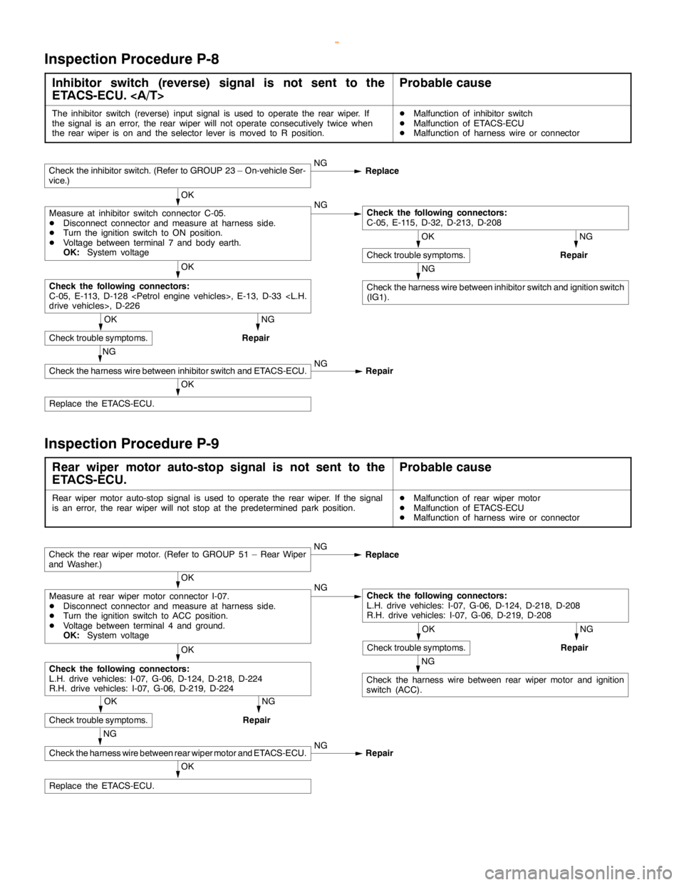 MITSUBISHI MONTERO 2000  Service Repair Manual SWS -Troubleshooting54B-46
Inspection Procedure P-8
Inhibitor switch (reverse) signal is not sent to the
ETACS-ECU. <A/T>Probable cause
The inhibitor switch (reverse) input signal is used to operate t