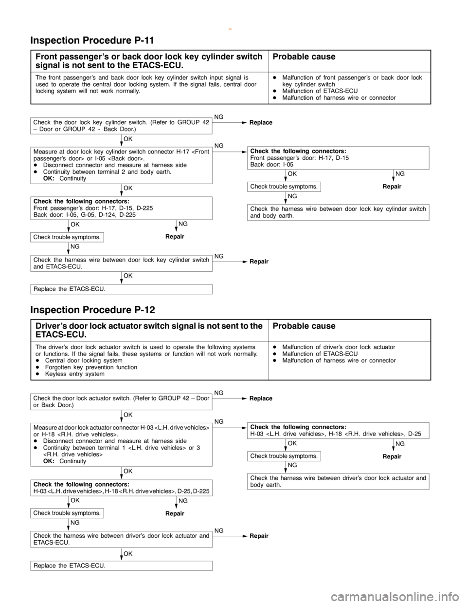 MITSUBISHI MONTERO 2000  Service Repair Manual SWS -Troubleshooting54B-48
Inspection Procedure P-11
Front passenger’s or back door lock key cylinder switch
signal is not sent to the ETACS-ECU.Probable cause
The front passenger’s and back door 