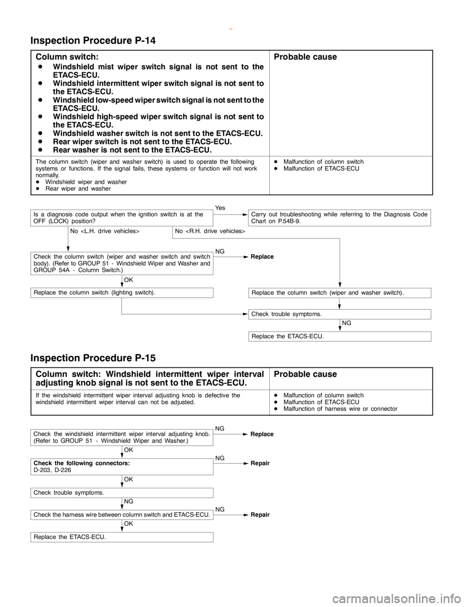 MITSUBISHI MONTERO 2000  Service Repair Manual SWS -Troubleshooting54B-50
Inspection Procedure P-14
Column switch:
D
Windshield mist wiper switch signal is not sent to the
ETACS-ECU.
D
Windshield intermittent wiper switch signal is not sent to
the
