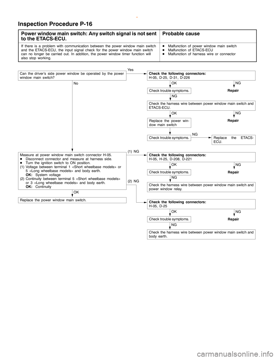 MITSUBISHI MONTERO 2000 Service Repair Manual SWS -Troubleshooting54B-51
Inspection Procedure P-16
Power window main switch: Any switch signal is not sent
to the ETACS-ECU.Probable cause
If there is a problem with communication between the power MITSUBISHI MONTERO 2000 Service Repair Manual SWS -Troubleshooting54B-51
Inspection Procedure P-16
Power window main switch: Any switch signal is not sent
to the ETACS-ECU.Probable cause
If there is a problem with communication between the power