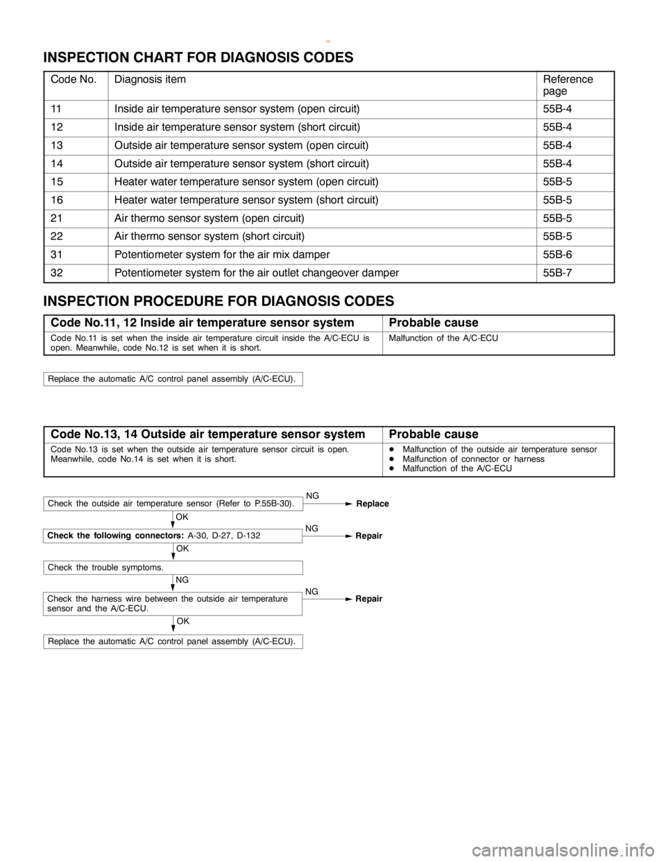 MITSUBISHI MONTERO 2000  Service Repair Manual HEATER, AIR CONDITIONER AND VENTILATION -Troubleshooting <Front A/C>55B-4
INSPECTION CHART FOR DIAGNOSIS CODES
Code No.Diagnosis itemReference
page
11Inside air temperature sensor system (open circuit