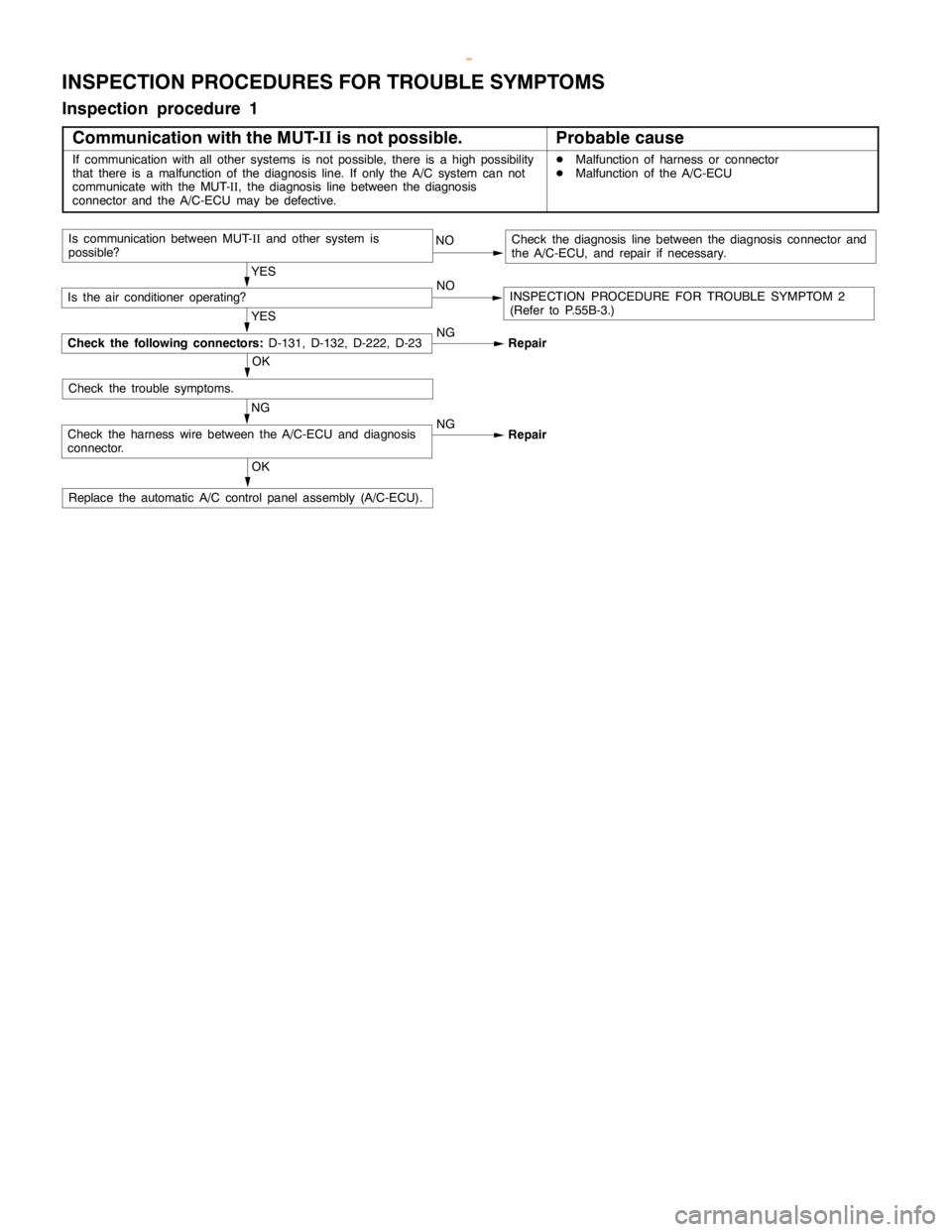 MITSUBISHI MONTERO 2000  Service Repair Manual HEATER, AIR CONDITIONER AND VENTILATION -Troubleshooting <Front A/C>55B-8
INSPECTION PROCEDURES FOR TROUBLE SYMPTOMS
Inspection procedure 1
Communication with the MUT-II
is not possible.
Probable caus