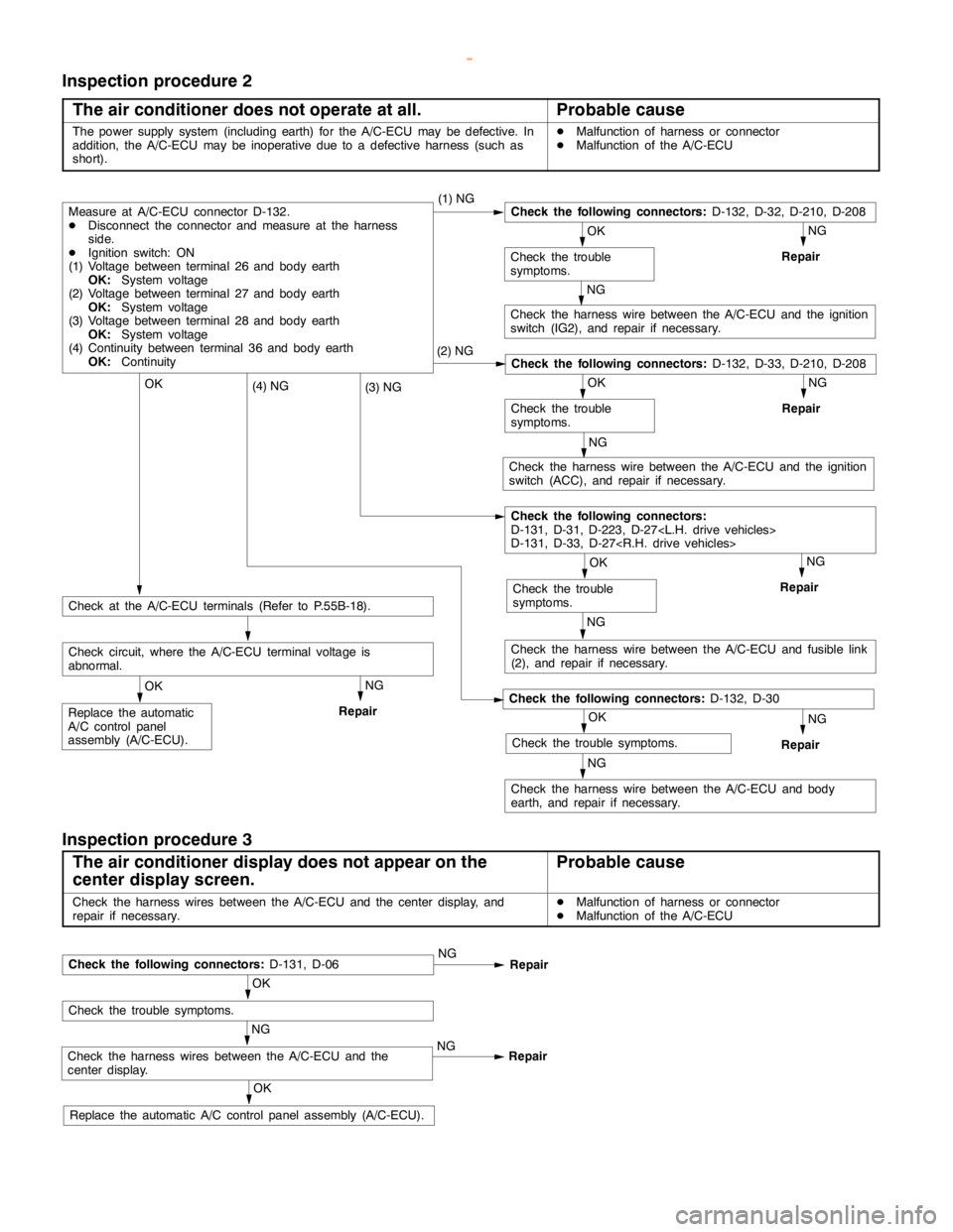 MITSUBISHI MONTERO 2000  Service Repair Manual HEATER, AIR CONDITIONER AND VENTILATION -Troubleshooting <Front A/C>55B-9
Inspection procedure 2
The air conditioner does not operate at all.
Probable cause
The power supply system (including earth) f