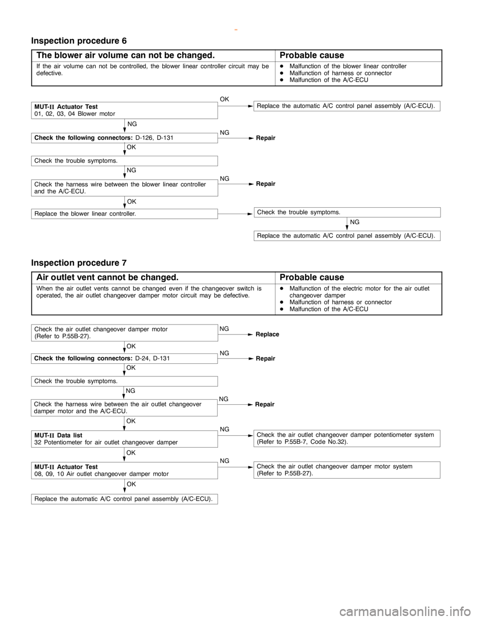 MITSUBISHI MONTERO 2000  Service Repair Manual HEATER, AIR CONDITIONER AND VENTILATION -Troubleshooting <Front A/C>55B-12
Inspection procedure 6
The blower air volume can not be changed.
Probable cause
If the air volume can not be controlled, the 