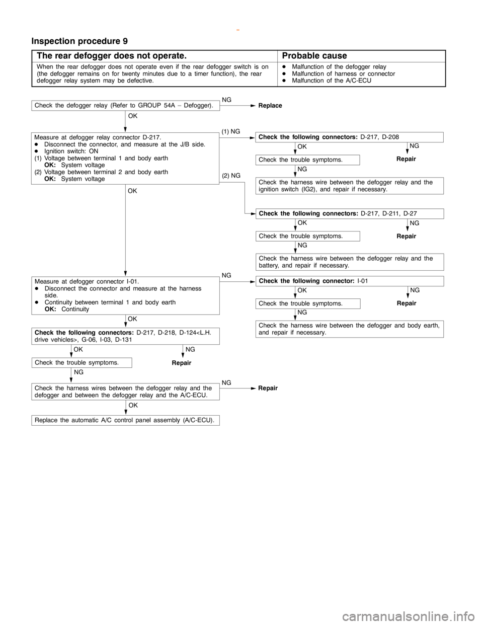 MITSUBISHI MONTERO 2000  Service Repair Manual HEATER, AIR CONDITIONER AND VENTILATION -Troubleshooting <Front A/C>55B-14
Inspection procedure 9
The rear defogger does not operate.
Probable cause
When the rear defogger does not operate even if the