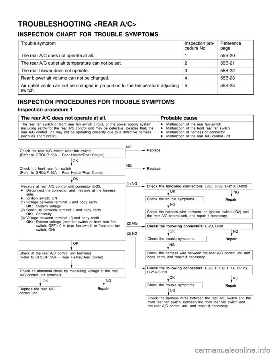 MITSUBISHI MONTERO 2000  Service Repair Manual HEATER, AIR CONDITIONER AND VENTILATION -Troubleshooting <Rear A/C>HEATER, AIR CONDITIONER AND VENTILATION -Troubleshooting <Rear A/C>55B-20
TROUBLESHOOTING <REAR A/C>
INSPECTION CHART FOR TROUBLE SYM