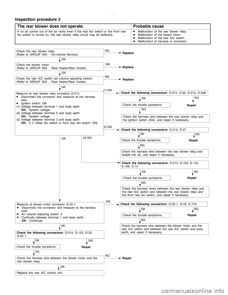 MITSUBISHI MONTERO 2000 Service Repair Manual HEATER, AIR CONDITIONER AND VENTILATION -Troubleshooting <Rear A/C>55B-22
Inspection procedure 3
The rear blower does not operate.
Probable cause
If no air comes out of the air vents even if the rear MITSUBISHI MONTERO 2000 Service Repair Manual HEATER, AIR CONDITIONER AND VENTILATION -Troubleshooting <Rear A/C>55B-22
Inspection procedure 3
The rear blower does not operate.
Probable cause
If no air comes out of the air vents even if the rear