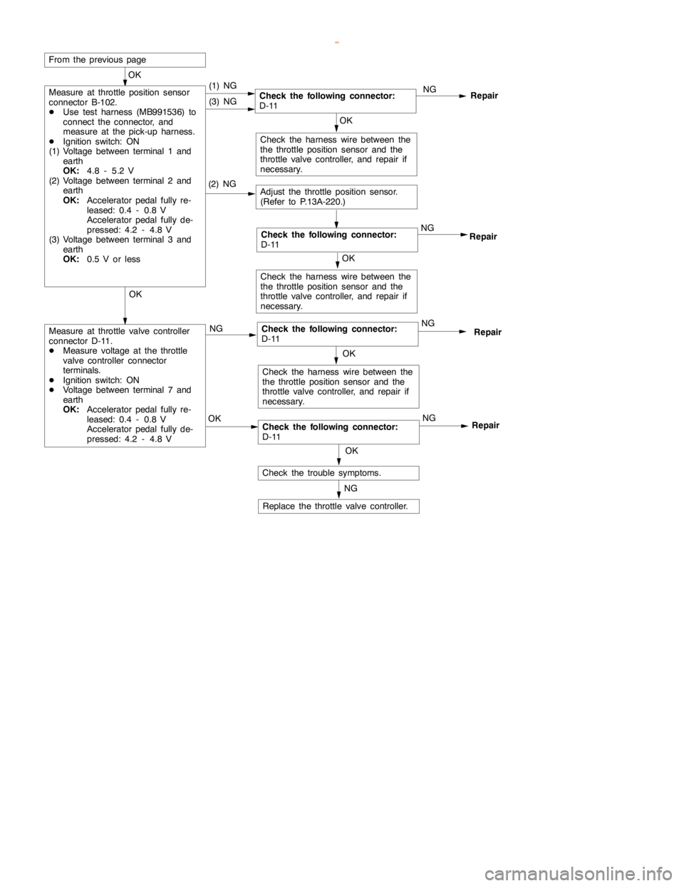 MITSUBISHI MONTERO 2000 Service Repair Manual GDI -Troubleshooting <M/T>13A-26
OK
Measure at throttle valve controller
connector D-11.
DMeasure voltage at the throttle
valve controller connector
terminals.
DIgnition switch: ON
DVoltage between te MITSUBISHI MONTERO 2000 Service Repair Manual GDI -Troubleshooting <M/T>13A-26
OK
Measure at throttle valve controller
connector D-11.
DMeasure voltage at the throttle
valve controller connector
terminals.
DIgnition switch: ON
DVoltage between te