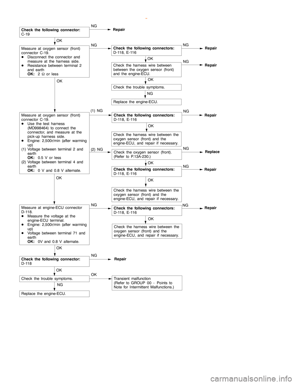 MITSUBISHI MONTERO 2000 Service Repair Manual GDI -Troubleshooting <M/T>13A-29
Repair
OK
Measure at oxygen sensor (front)
connector C-19.
DDisconnect the connector and
measure at the harness side.
DResistance between terminal 2
and earth
OK:
2Wor MITSUBISHI MONTERO 2000 Service Repair Manual GDI -Troubleshooting <M/T>13A-29
Repair
OK
Measure at oxygen sensor (front)
connector C-19.
DDisconnect the connector and
measure at the harness side.
DResistance between terminal 2
and earth
OK:
2Wor